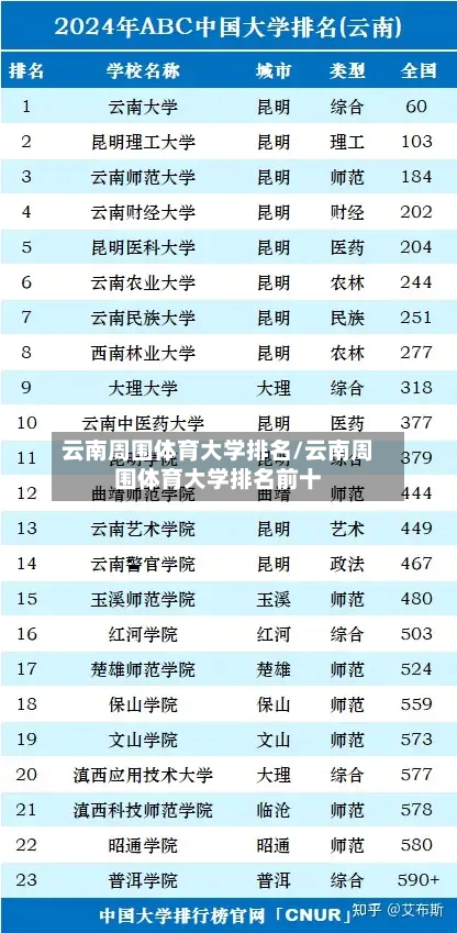 云南周围体育大学排名/云南周围体育大学排名前十