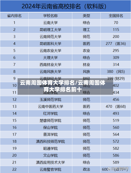 云南周围体育大学排名/云南周围体育大学排名前十-第2张图片