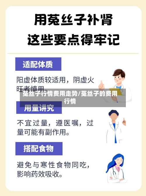 菟丝子行情费用走势/菟丝子的费用行情-第2张图片