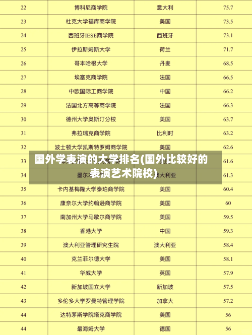 国外学表演的大学排名(国外比较好的表演艺术院校)