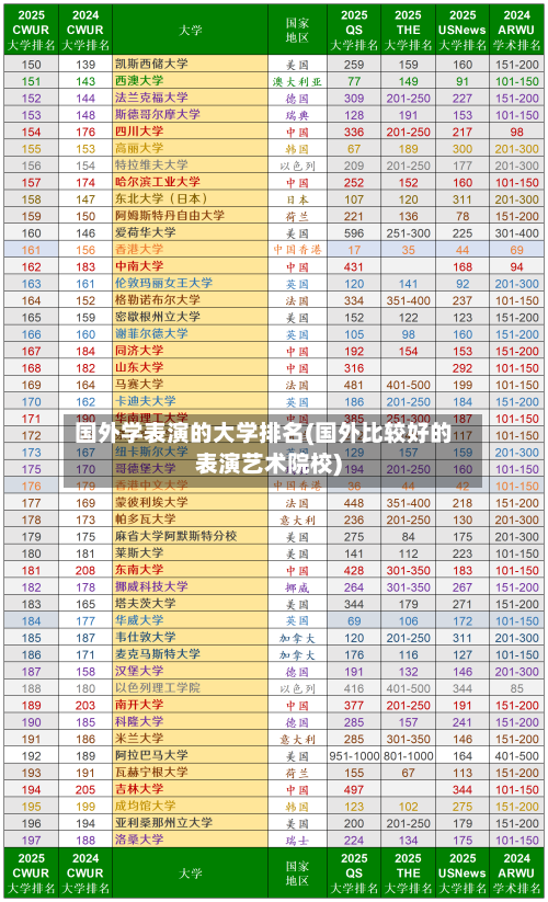 国外学表演的大学排名(国外比较好的表演艺术院校)-第2张图片