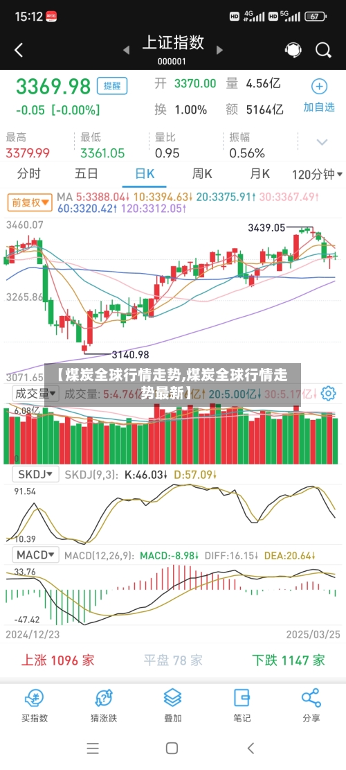 【煤炭全球行情走势,煤炭全球行情走势最新】