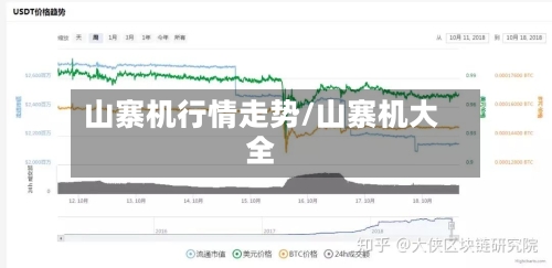 山寨机行情走势/山寨机大全