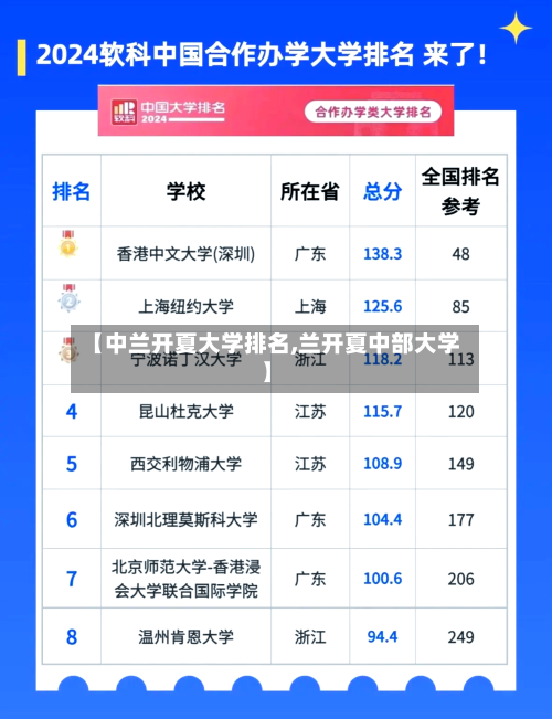 【中兰开夏大学排名,兰开夏中部大学】