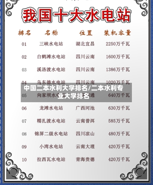 中国二本水利大学排名/二本水利专业大学排名