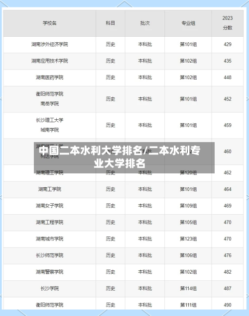 中国二本水利大学排名/二本水利专业大学排名-第2张图片