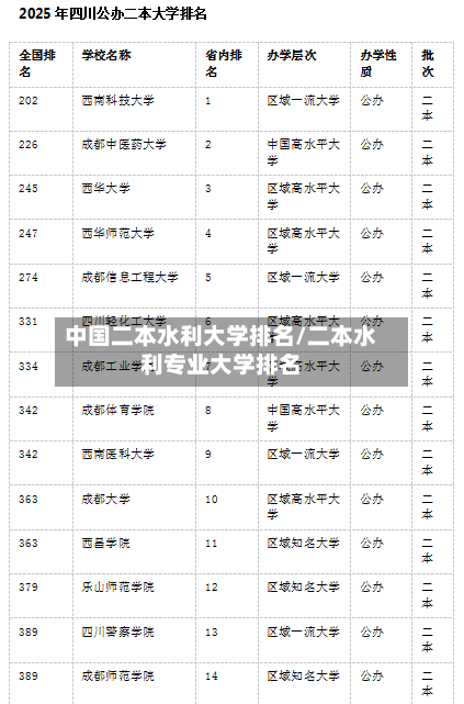中国二本水利大学排名/二本水利专业大学排名-第3张图片
