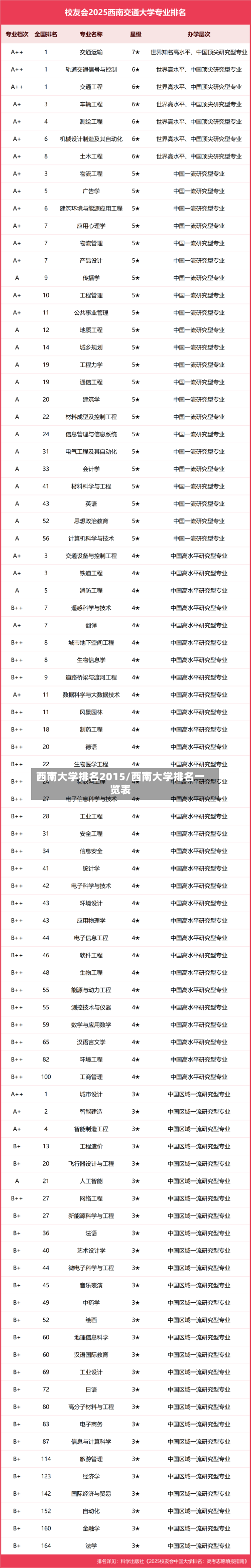 西南大学排名2015/西南大学排名一览表-第2张图片