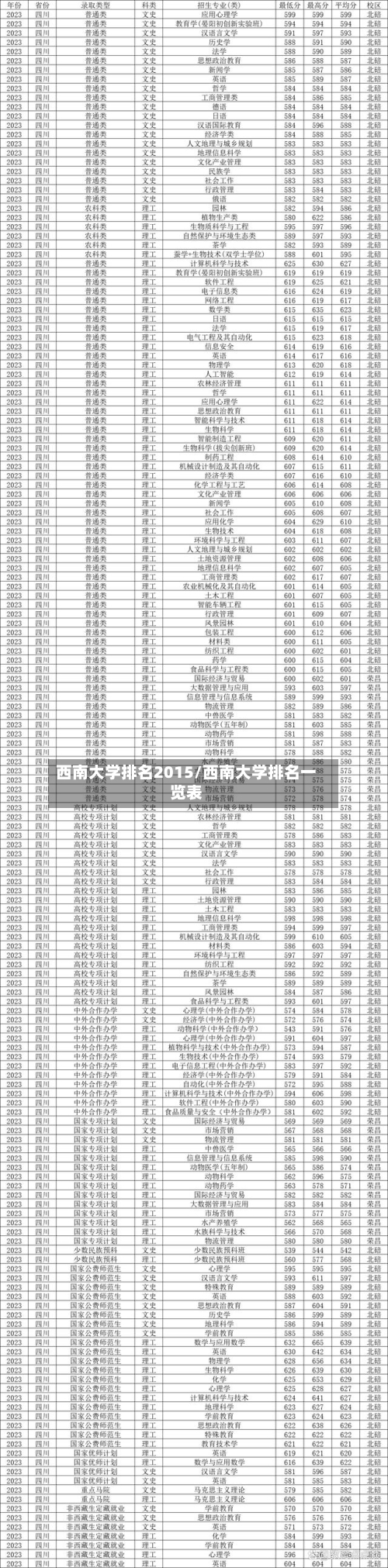 西南大学排名2015/西南大学排名一览表-第3张图片