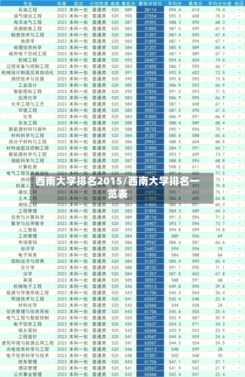 西南大学排名2015/西南大学排名一览表
