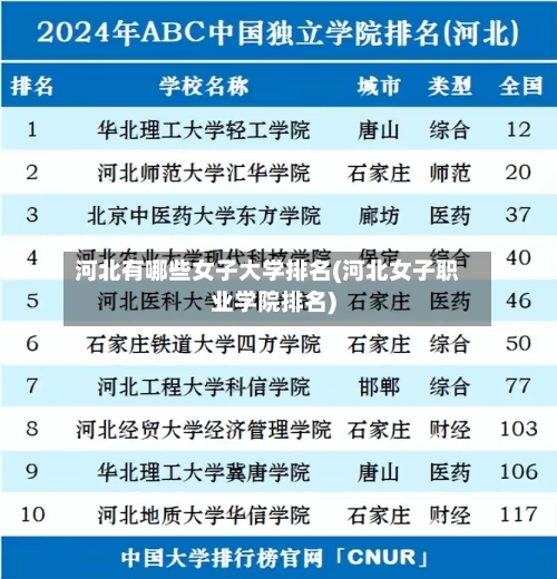 河北有哪些女子大学排名(河北女子职业学院排名)-第2张图片
