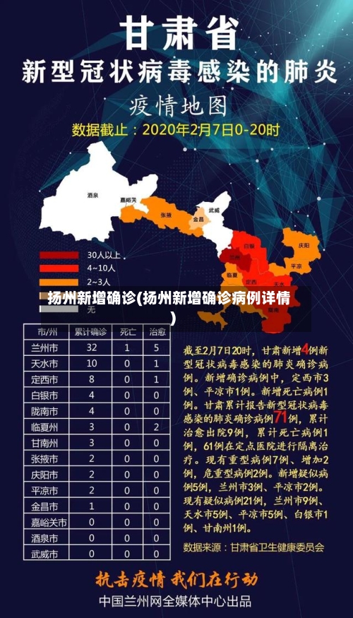 扬州新增确诊(扬州新增确诊病例详情)-第3张图片