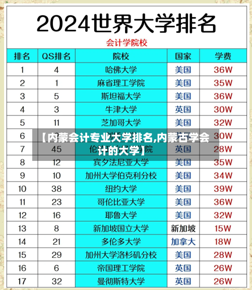 【内蒙会计专业大学排名,内蒙古学会计的大学】