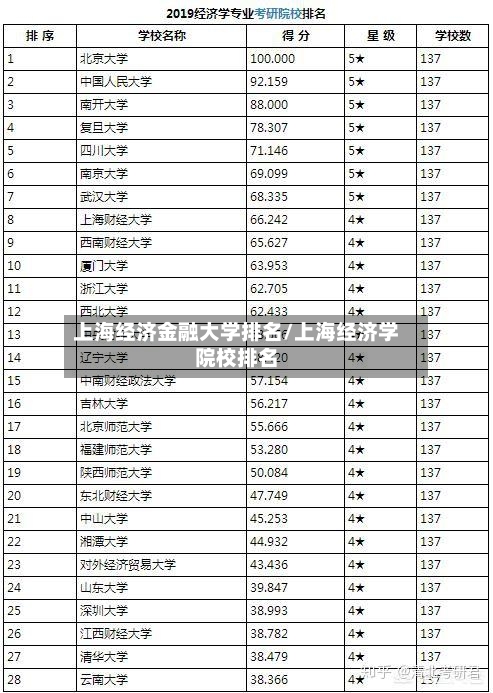 上海经济金融大学排名/上海经济学院校排名