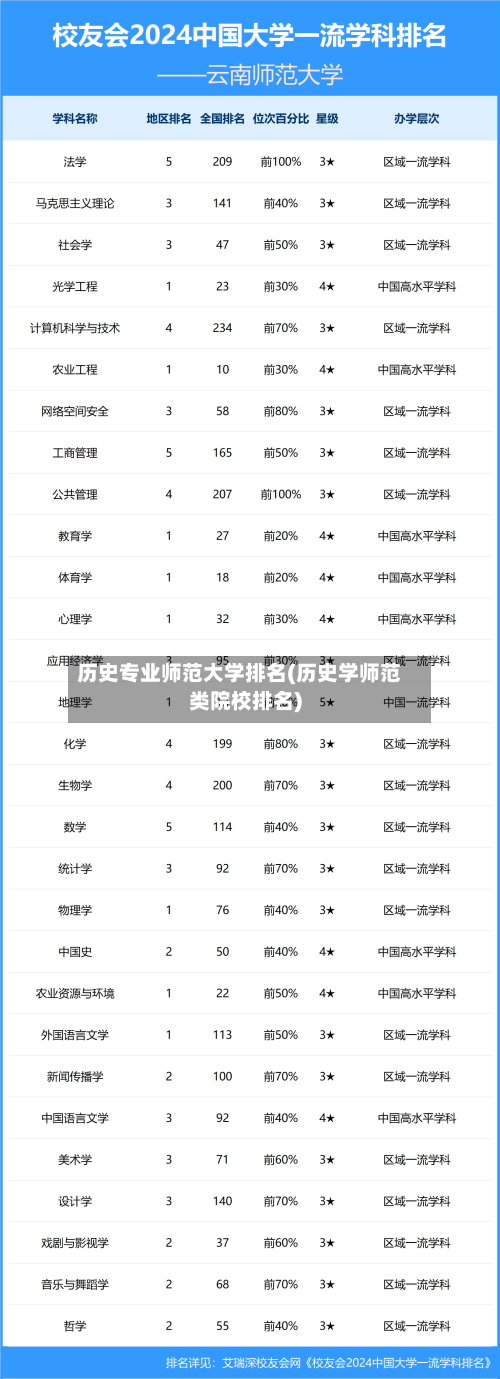 历史专业师范大学排名(历史学师范类院校排名)-第2张图片