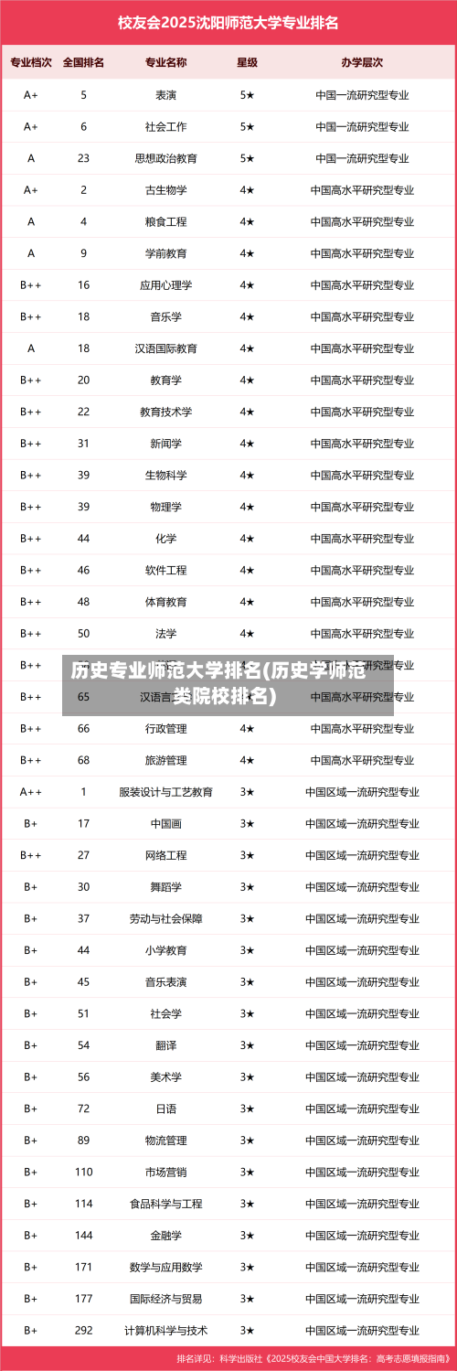 历史专业师范大学排名(历史学师范类院校排名)