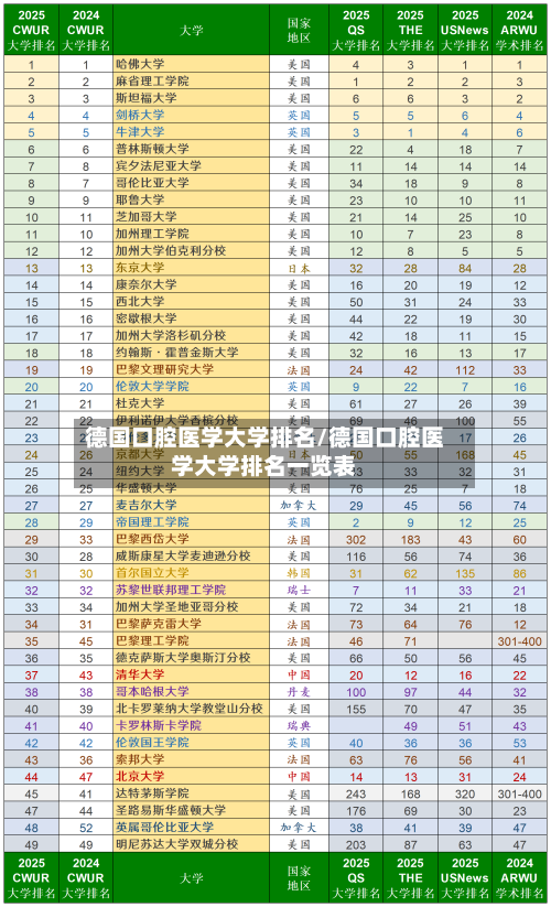 德国口腔医学大学排名/德国口腔医学大学排名一览表-第2张图片