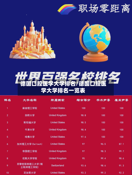 德国口腔医学大学排名/德国口腔医学大学排名一览表-第1张图片
