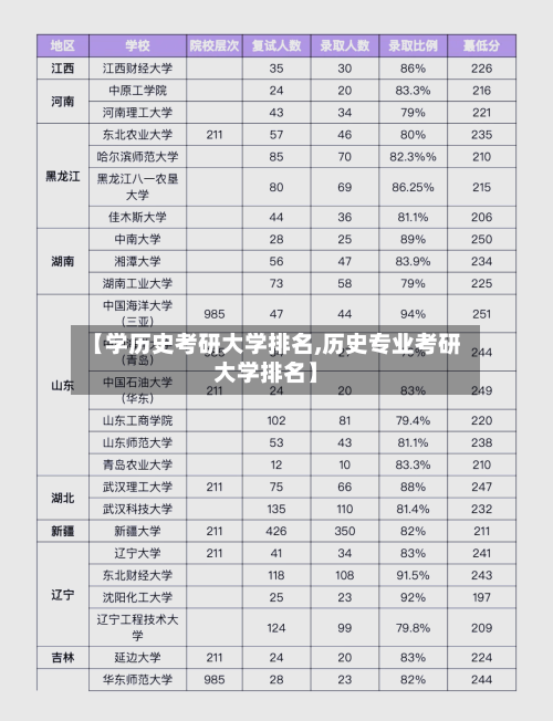 【学历史考研大学排名,历史专业考研大学排名】-第2张图片