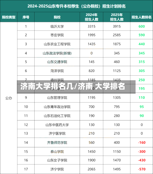 济南大学排名几/济南 大学排名-第2张图片