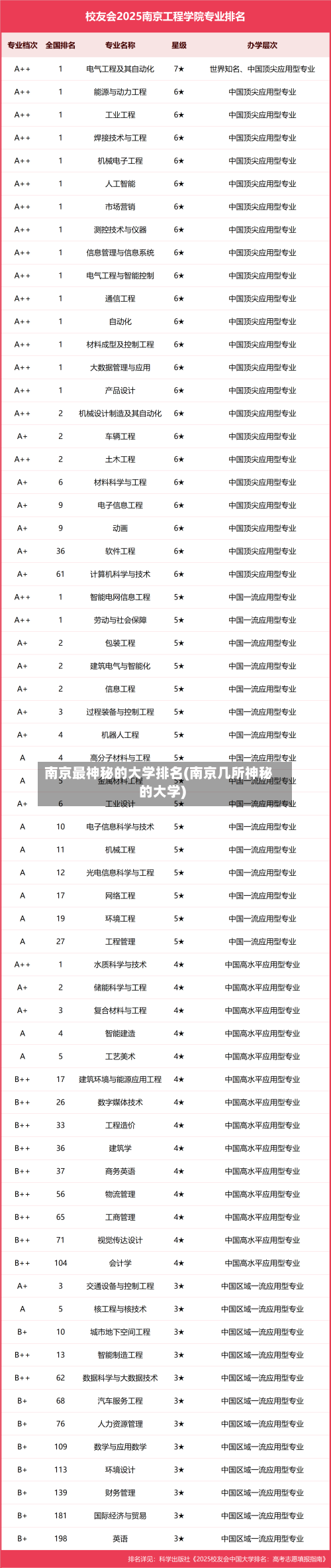 南京最神秘的大学排名(南京几所神秘的大学)