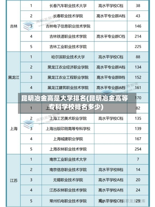 昆明冶金高是大学排名(昆明冶金高等专科学校排名多少)-第2张图片