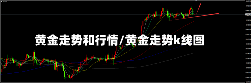 黄金走势和行情/黄金走势k线图-第2张图片