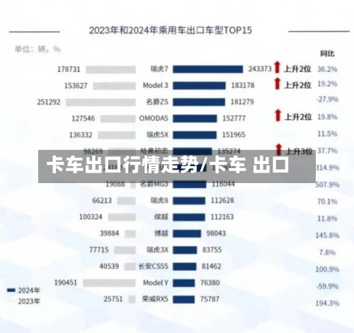 卡车出口行情走势/卡车 出口-第3张图片