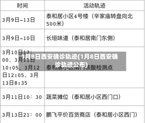 1月8日西安确诊轨迹(1月8日西安确诊轨迹公布)