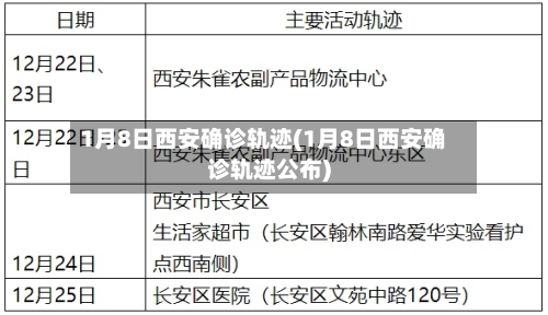 1月8日西安确诊轨迹(1月8日西安确诊轨迹公布)-第2张图片