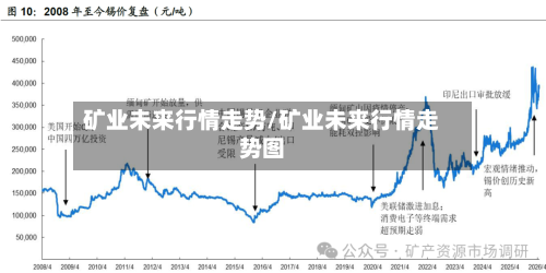 矿业未来行情走势/矿业未来行情走势图-第3张图片