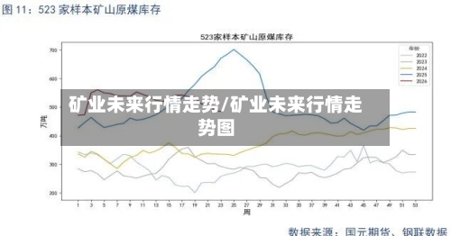 矿业未来行情走势/矿业未来行情走势图