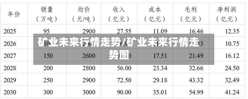 矿业未来行情走势/矿业未来行情走势图-第2张图片