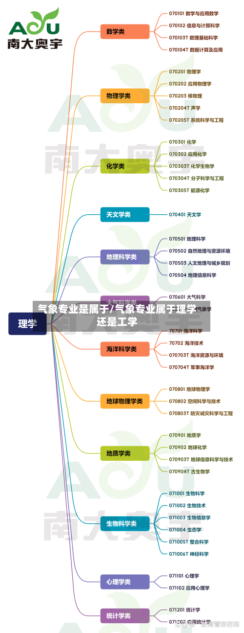 气象专业是属于/气象专业属于理学还是工学-第2张图片
