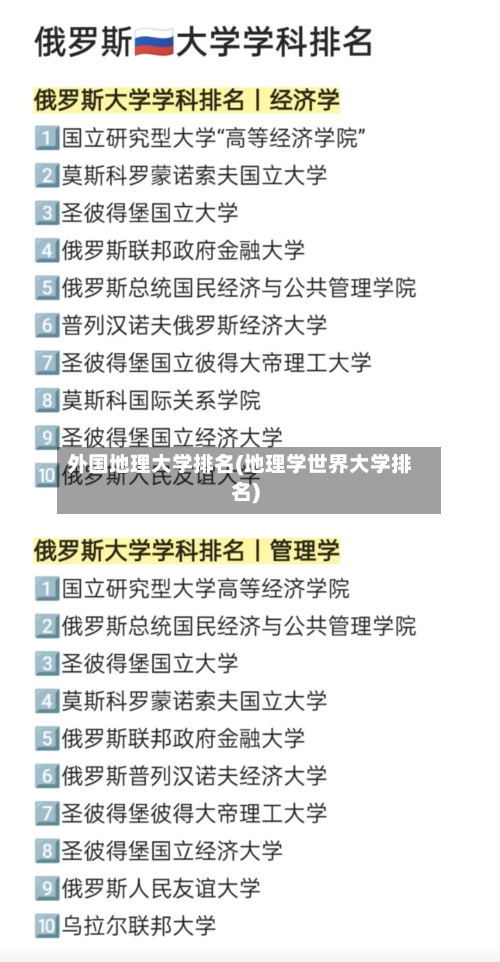 外国地理大学排名(地理学世界大学排名)