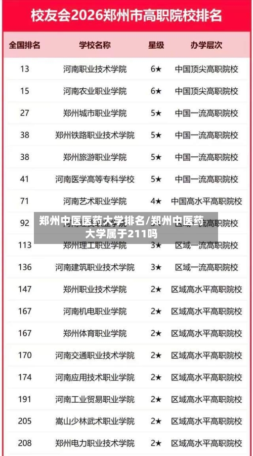 郑州中医医药大学排名/郑州中医药大学属于211吗-第3张图片