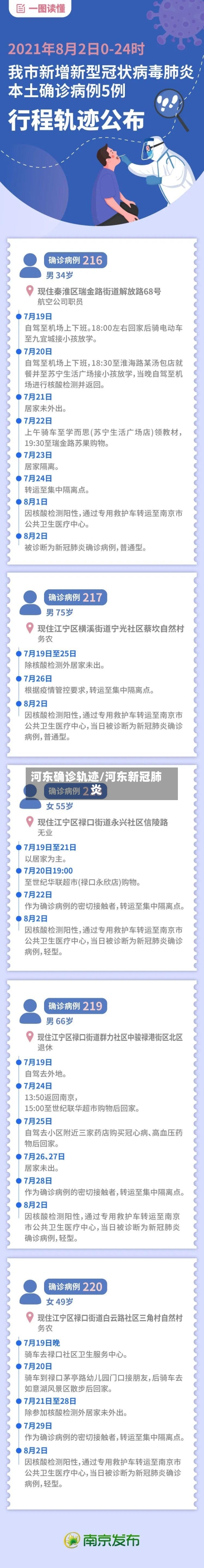河东确诊轨迹/河东新冠肺炎