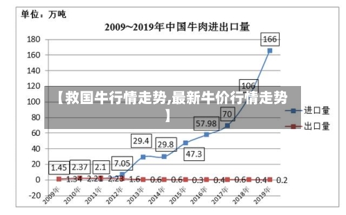 【救国牛行情走势,最新牛价行情走势】