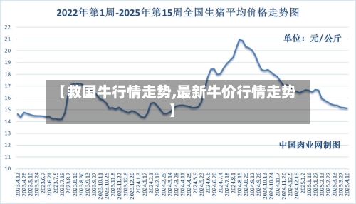 【救国牛行情走势,最新牛价行情走势】-第3张图片