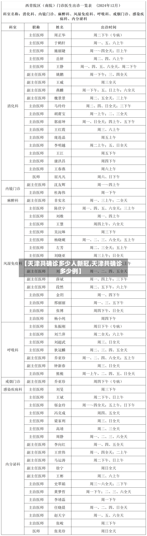 【天津共确诊多少人新冠,天津共确诊多少例】
