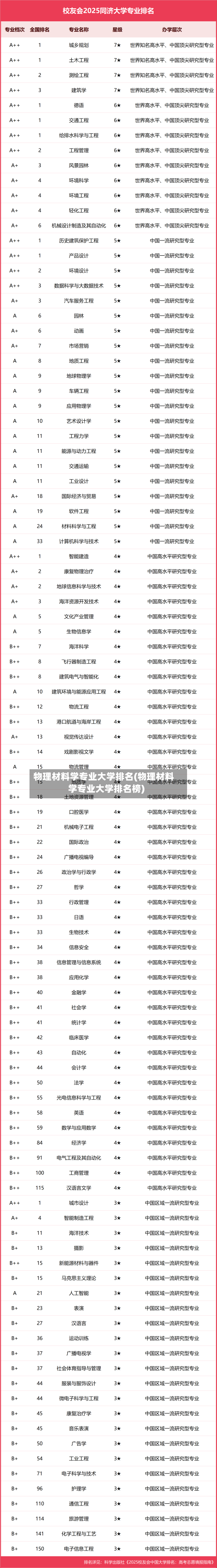 物理材料学专业大学排名(物理材料学专业大学排名榜)
