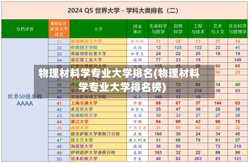 物理材料学专业大学排名(物理材料学专业大学排名榜)-第2张图片