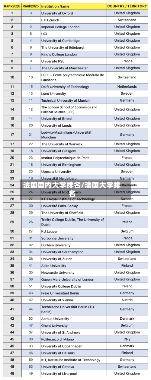 法国国内大学排名/法国大学排名-第2张图片