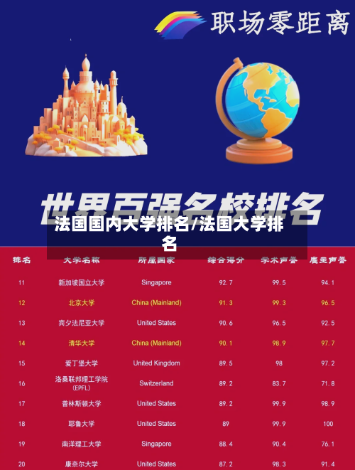 法国国内大学排名/法国大学排名