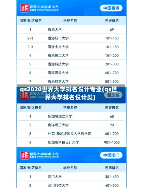 qs2020世界大学排名设计专业(qs世界大学排名设计类)