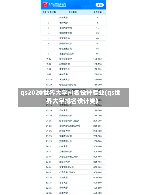 qs2020世界大学排名设计专业(qs世界大学排名设计类)-第3张图片