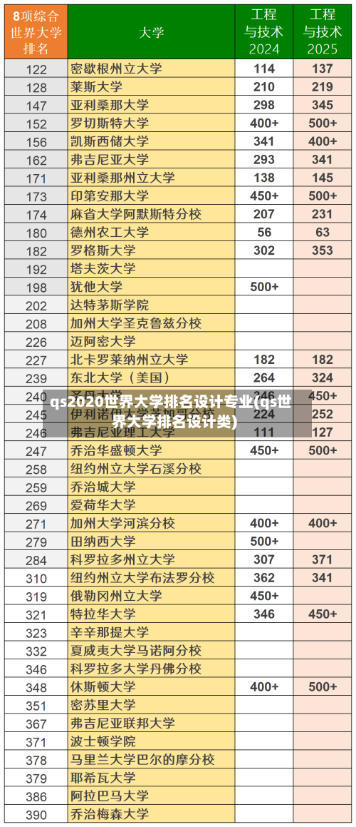 qs2020世界大学排名设计专业(qs世界大学排名设计类)-第2张图片