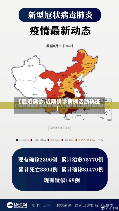 【最近确诊,近期确诊病例活动轨迹】-第3张图片