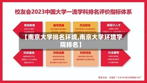 【南京大学排名环境,南京大学环境学院排名】