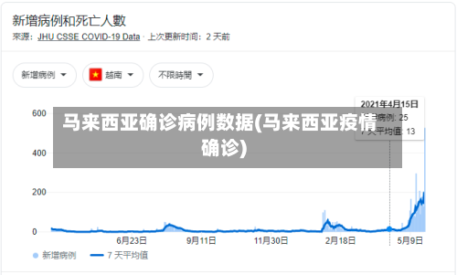 马来西亚确诊病例数据(马来西亚疫情确诊)